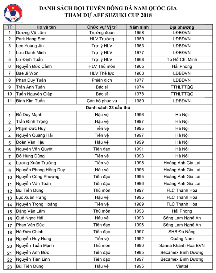 Đội Hình Việt Nam Vô Địch AFF Cup 2018 Gallery 1