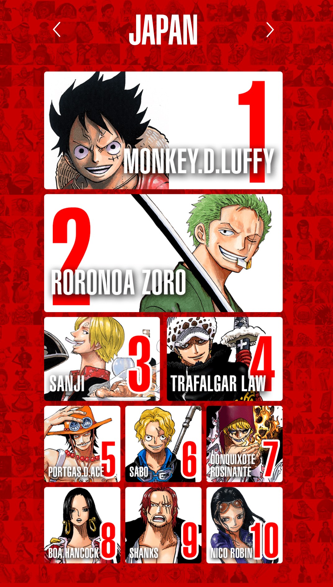 Danh sách nhân vật One Piece