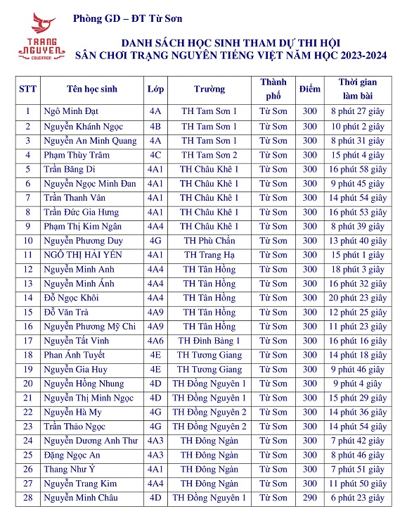 Trạng Nguyên Tiếng Việt Là Ai? Gallery 1