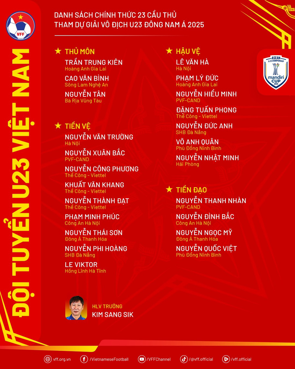 Danh sách U23 Việt Nam