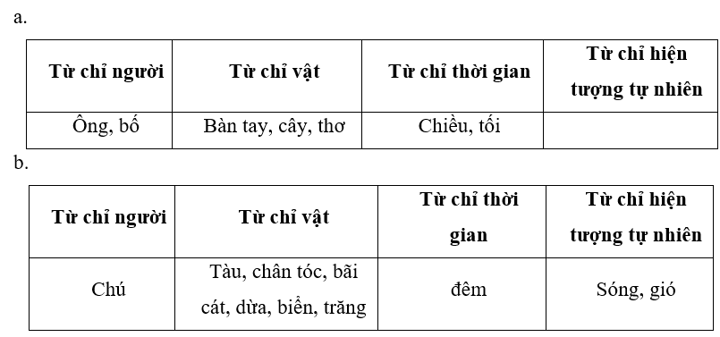 Danh Từ Chỉ Đơn Vị Lớp 4: Học Ngay Để Viết Hay Hơn! Gallery 2