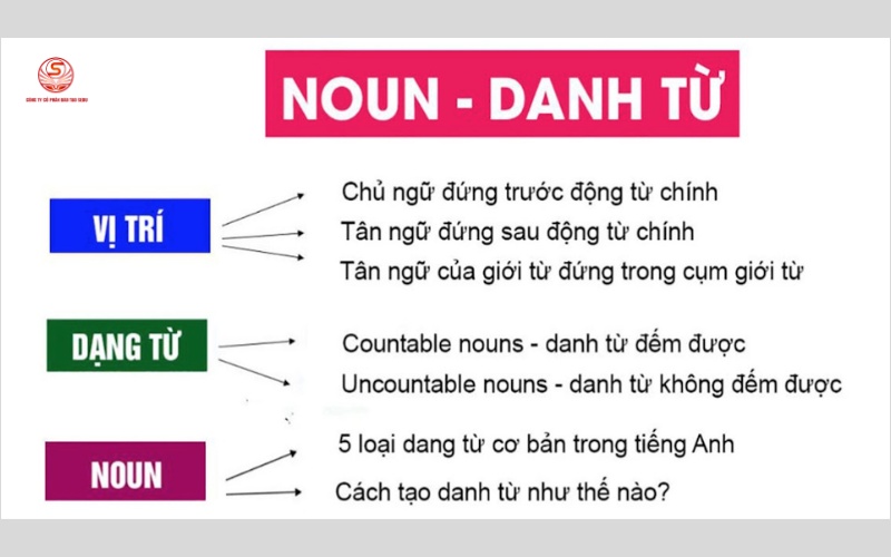 Danh Từ Là Như Thế Nào?