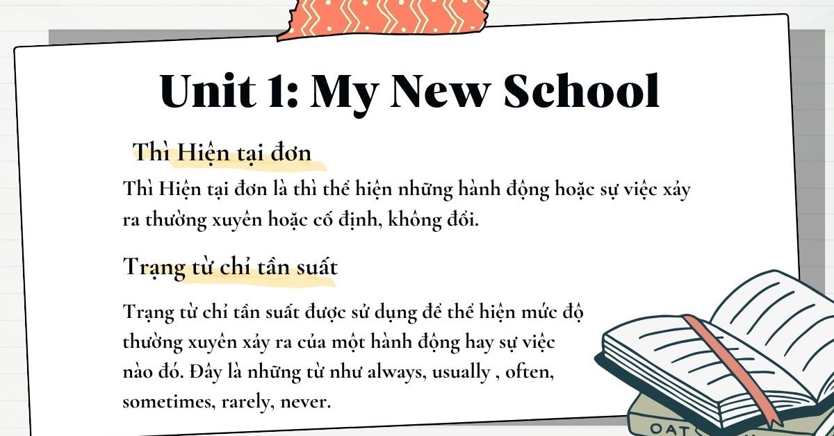 Tổng hợp ngữ pháp Tiếng Anh lớp 6 Global Success Gallery 2