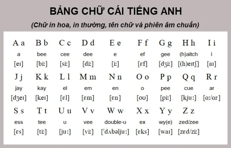 Spelling the English Alphabet Gallery 2