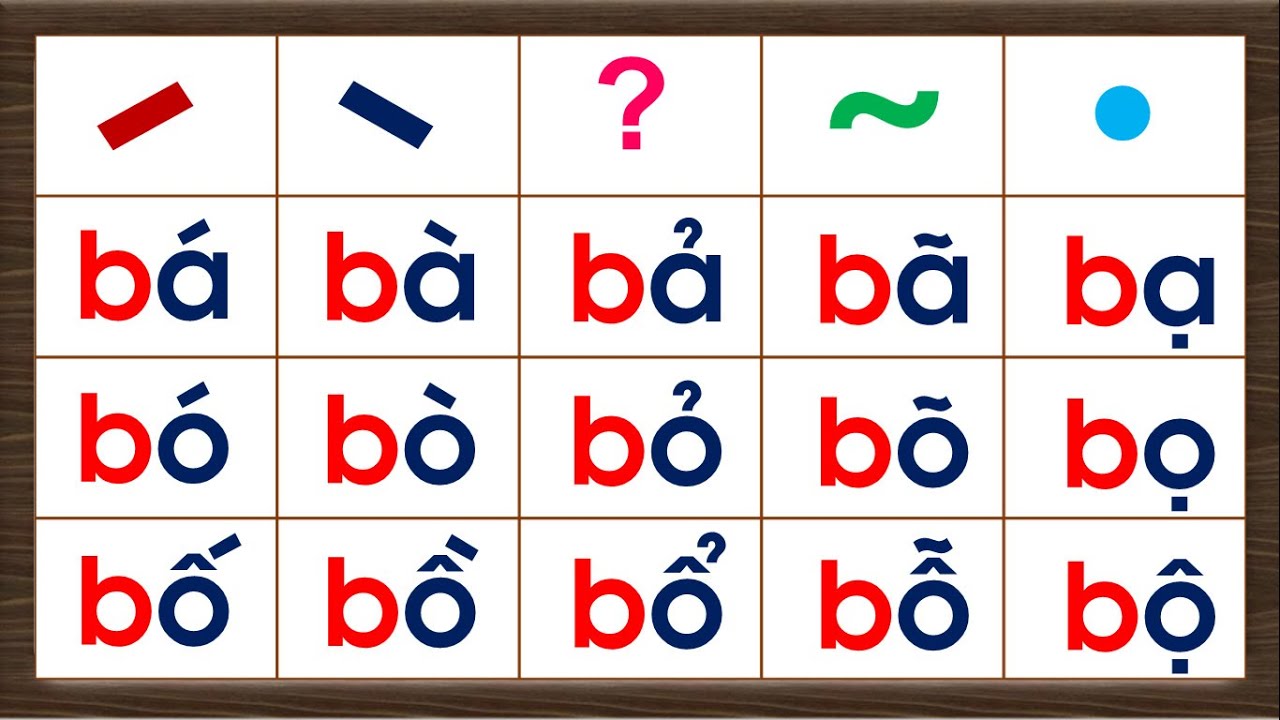 Đánh Vần Chữ Cái