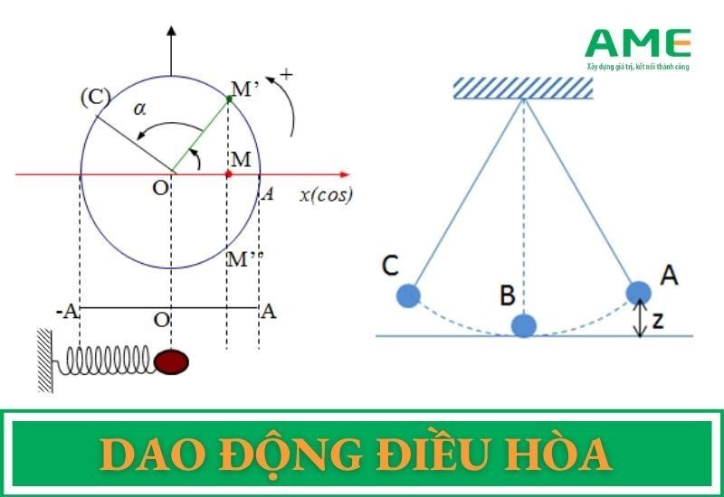Dao động điều hòa