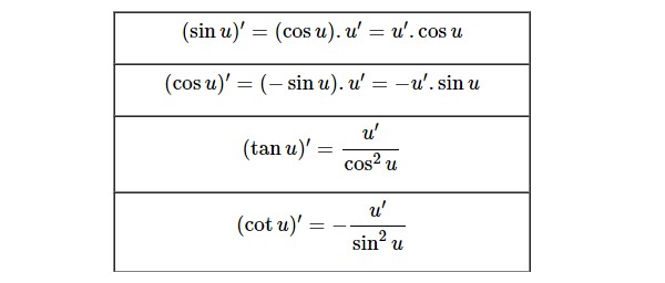 Đạo hàm của sin²2x
