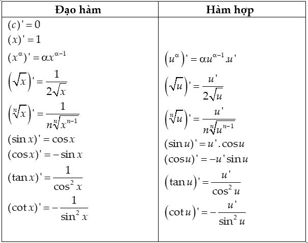 Understanding Derivatives in Calculus