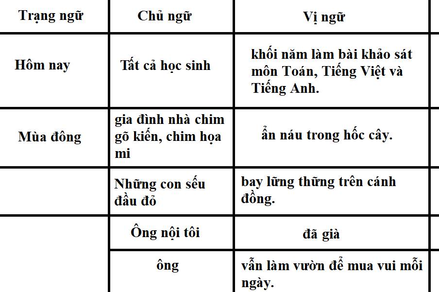 Đặt Câu Với Từ "Búng Càng" Gallery 2