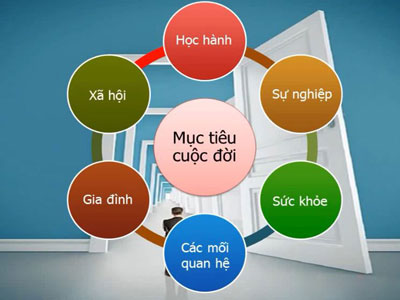 Mục tiêu trong cuộc sống là gì? Gallery 2