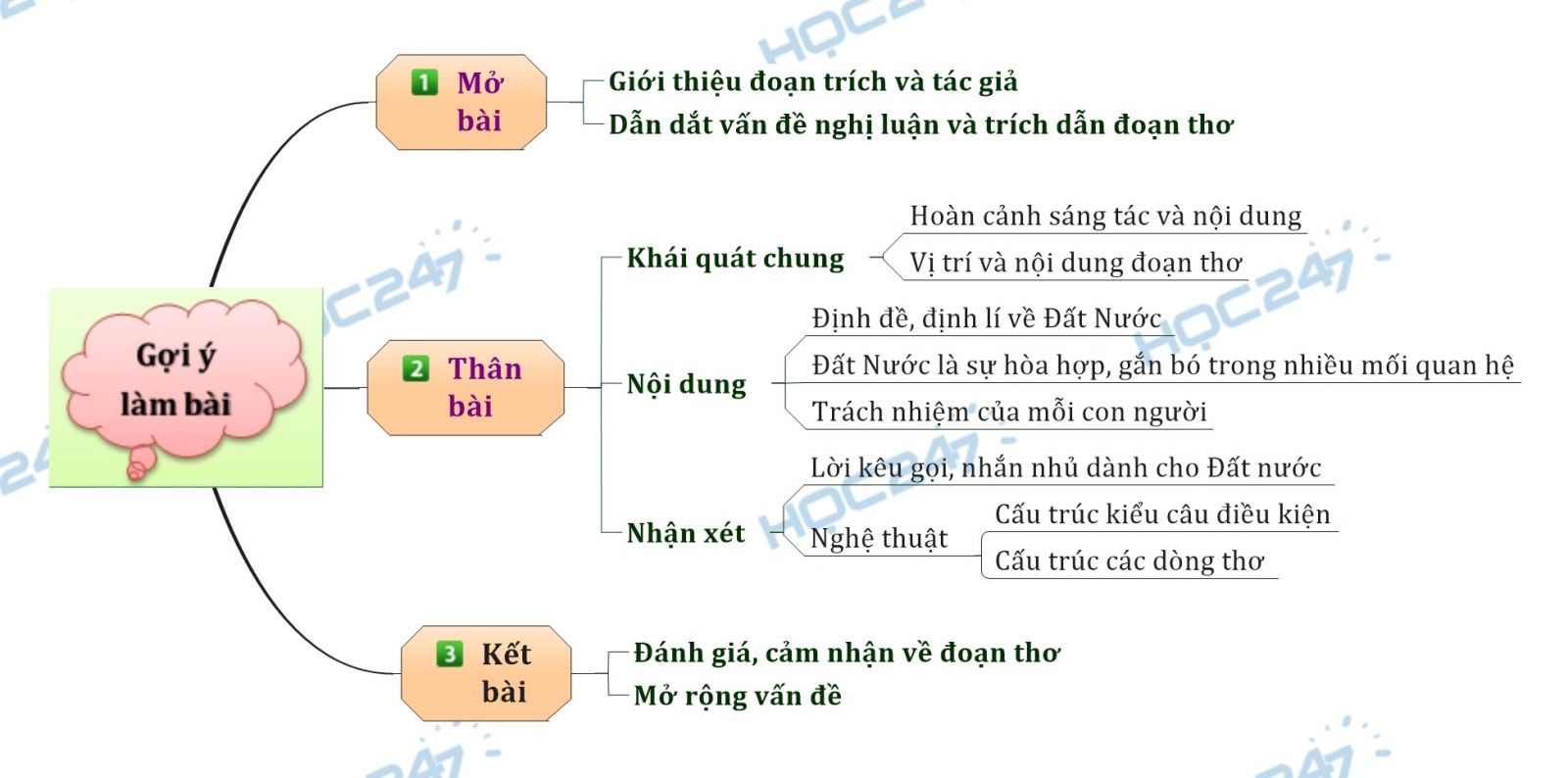 Đất Nước Trong Anh Và Em Hôm Nay Gallery 1