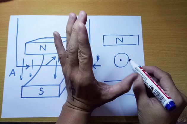 Dấu Chấm và Dấu Cộng trong Quy Tắc Bàn Tay Trái