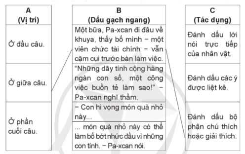 Ôn tập về dấu câu, dấu gạch ngang Gallery 2