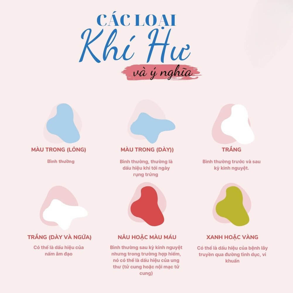 Khí hư trước kỳ kinh nguyệt: Nguyên nhân, dấu hiệu và cách xử lý Gallery 2