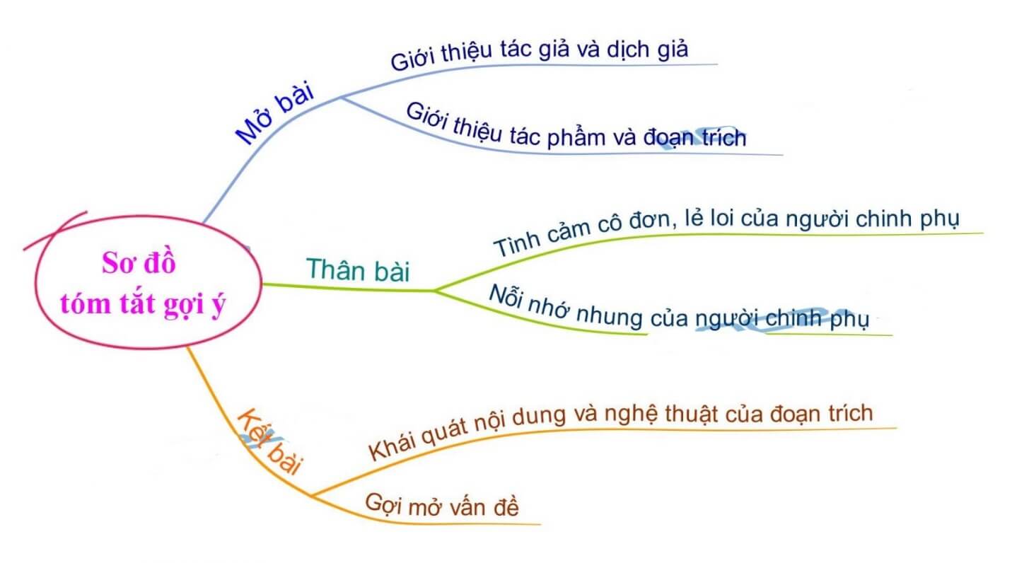 Cảm giác lẻ loi: Nguyên nhân, dấu hiệu và cách vượt qua Gallery 2