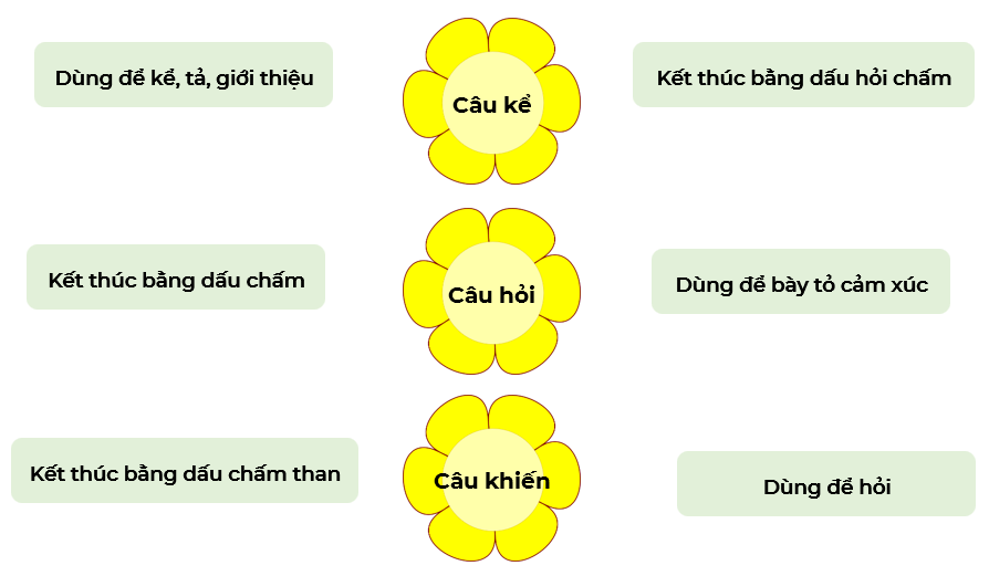 Dấu Hiệu Nhận Biết Câu Hỏi