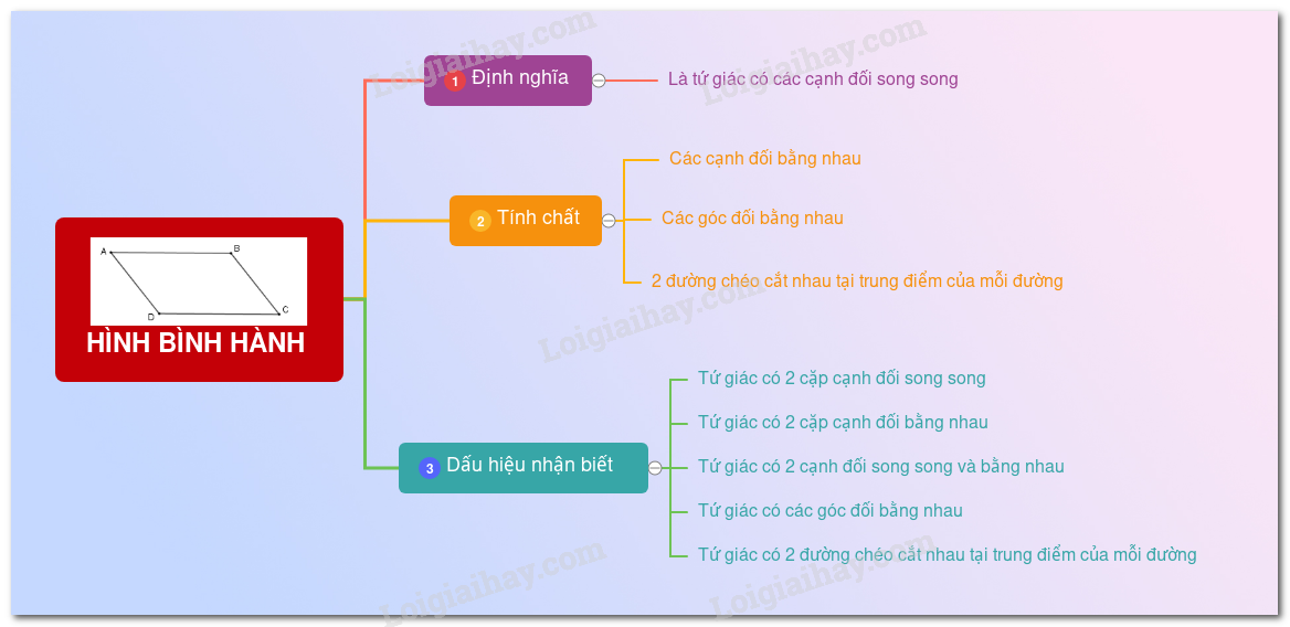 Dấu Hiệu Nhận Biết Hình Bình Hành Gallery 2