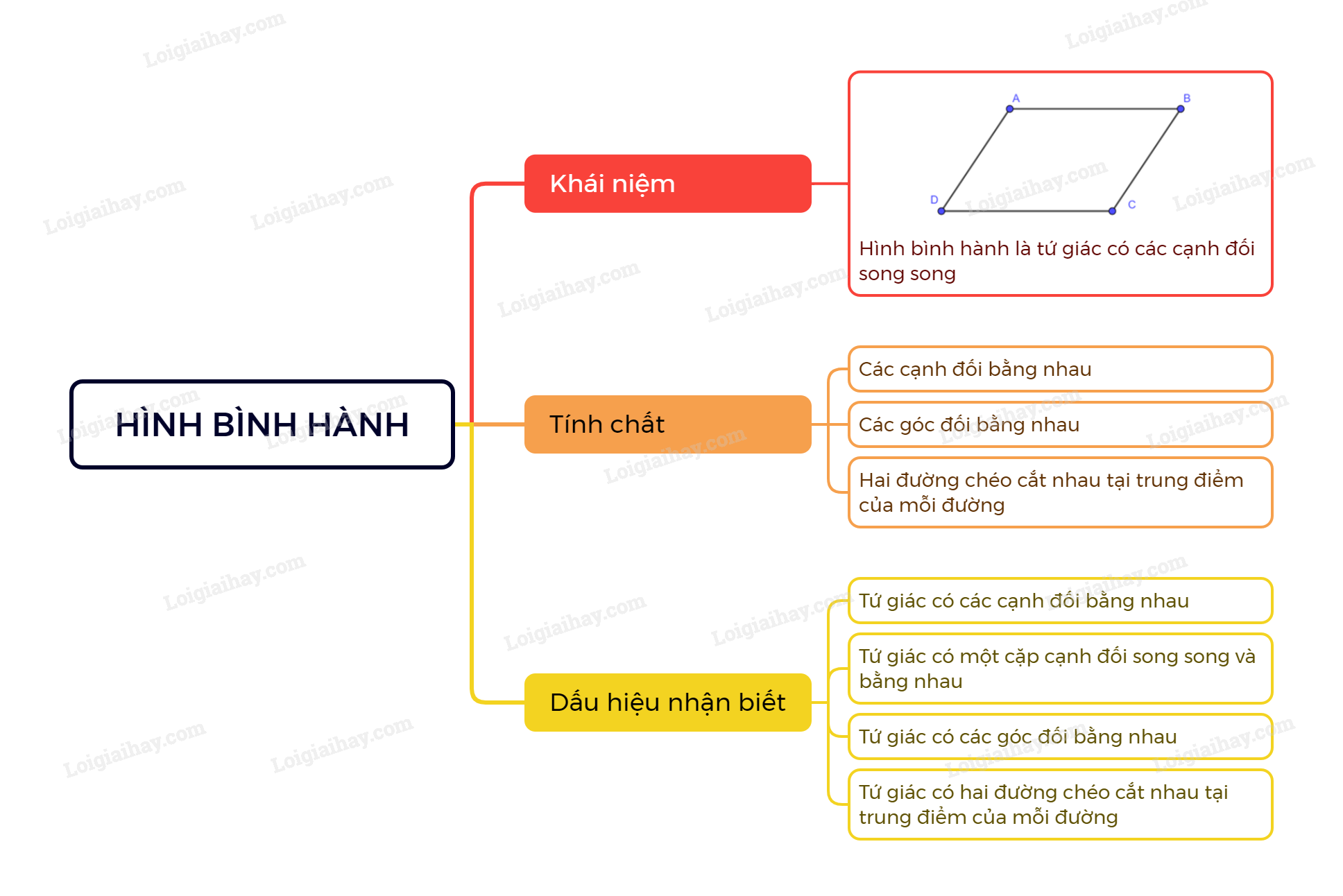 Dấu Hiệu Nhận Biết Hình Bình Hành Lớp 8 Gallery 2