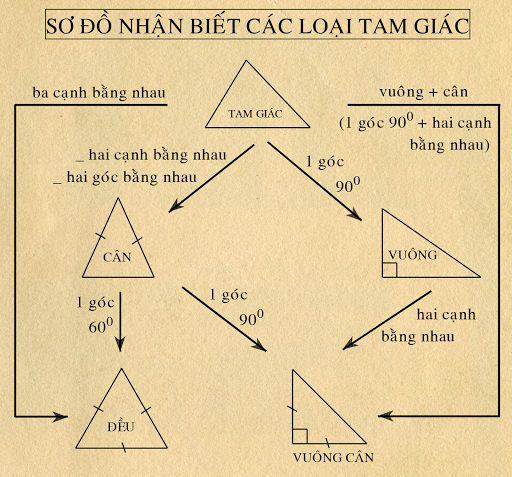 Dấu Hiệu Nhận Biết Tam Giác Cân Gallery 2