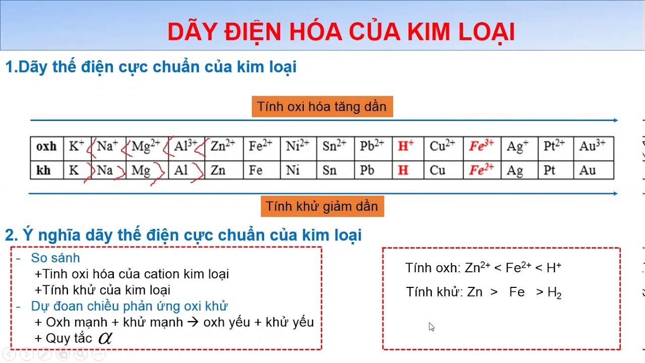 Dãy Điện Hóa Đầy Đủ Nhất Gallery 1