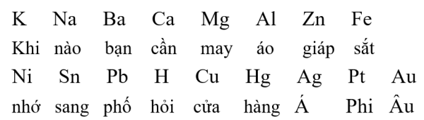 Dãy hoạt động hóa học