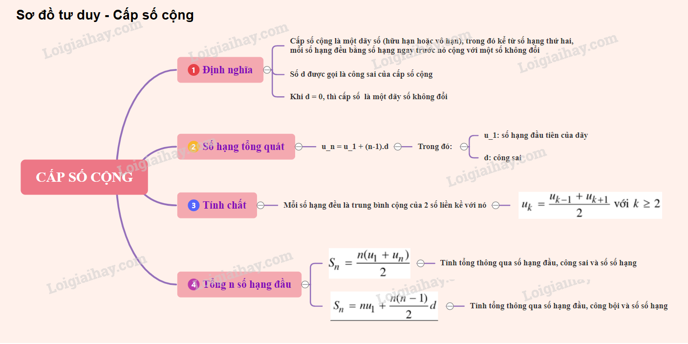 Công thức dãy số lớp 11 Gallery 1