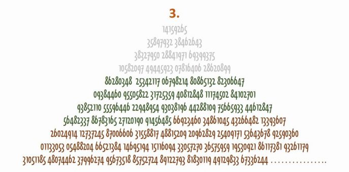Dãy số Pi đầy đủ