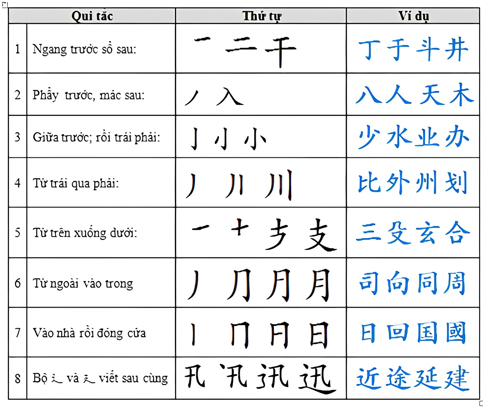 Học Viết Chữ Hán: Hướng Dẫn Từ Cơ Bản Đến Nâng Cao