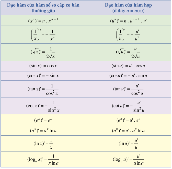 Đạo Hàm Hàm Hợp