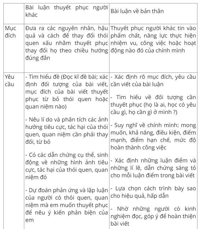 Thuyết phục bạn từ bỏ một thói quen có hại Gallery 2