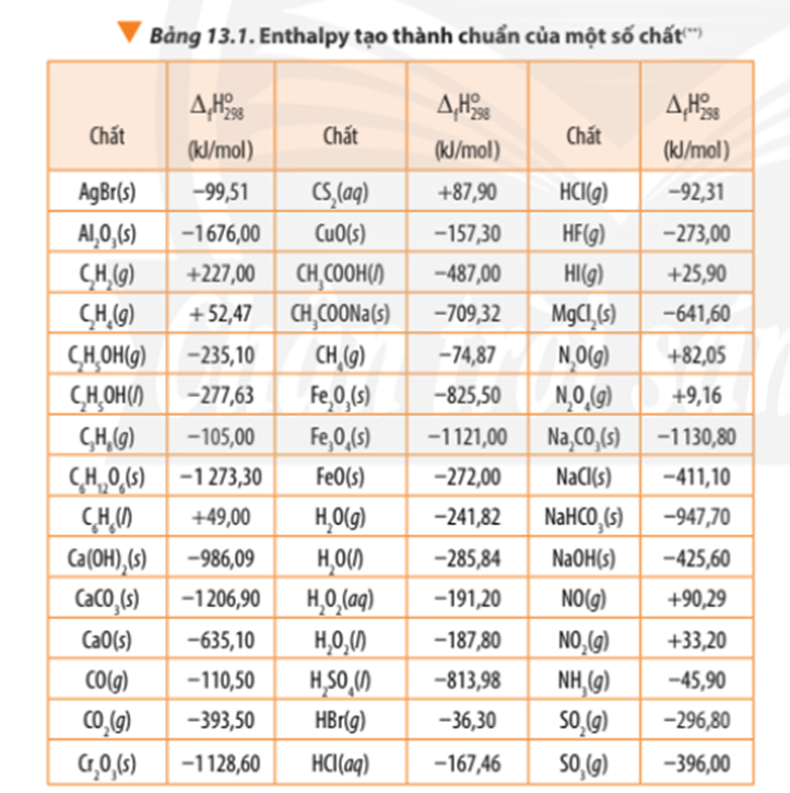 Delta Pi Bằng Bao Nhiêu?