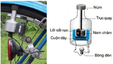 Đinamô Xe Đạp