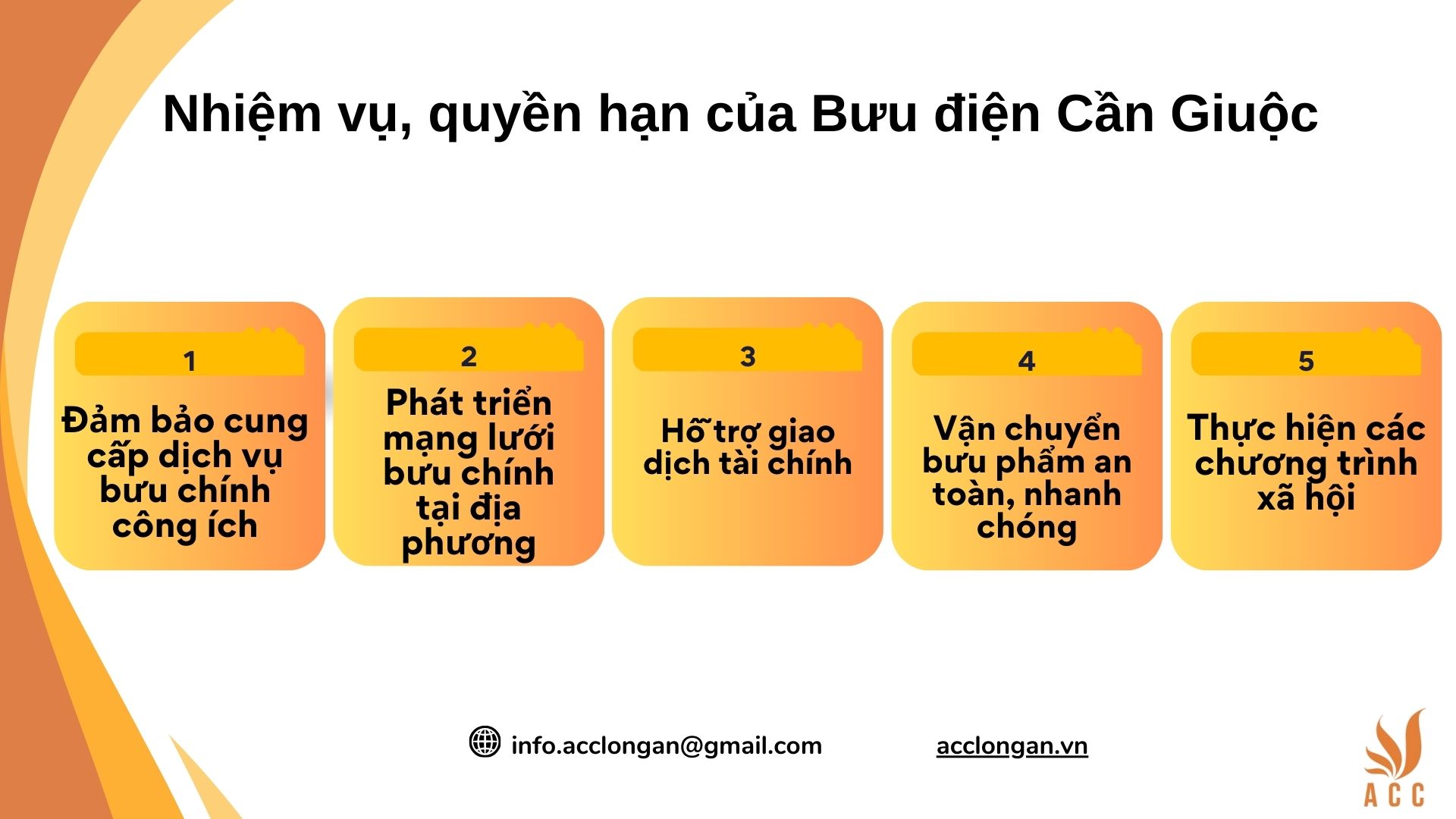 Bưu điện Cần Giuộc - Thông tin liên hệ và dịch vụ Gallery 2