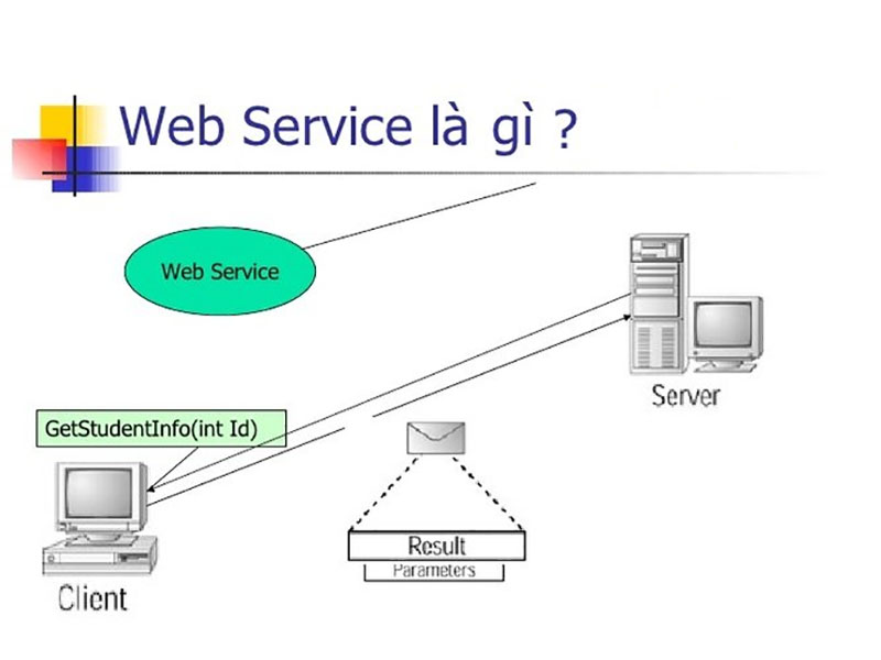 Dịch vụ web sử dụng giao thức nào?