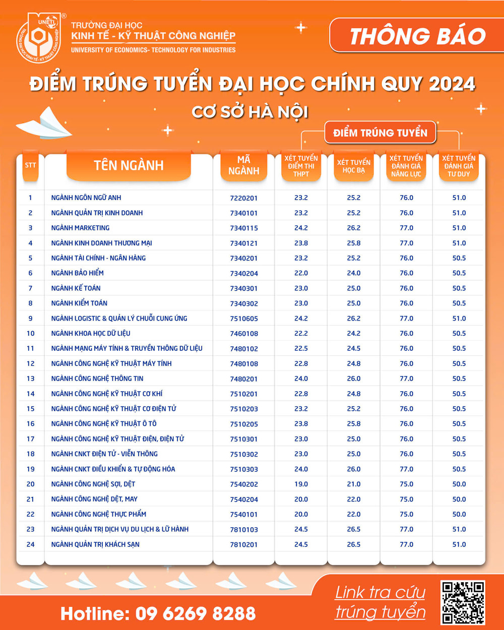 Điểm Chuẩn Trường Kinh Tế Kỹ Thuật Công Nghiệp Mới Nhất Gallery 2