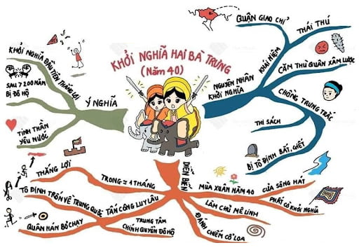 Truyền thuyết Hai Bà Trưng tóm tắt Gallery 2