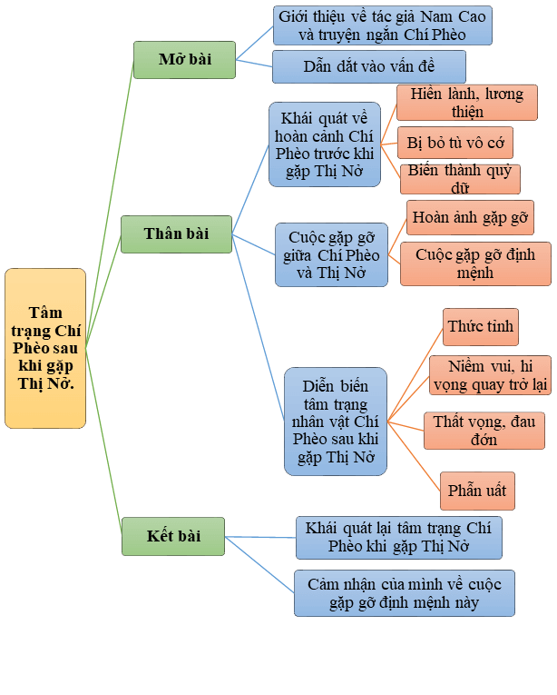 Diễn Biến Tâm Trạng Thị Trên Đường Về Nhà