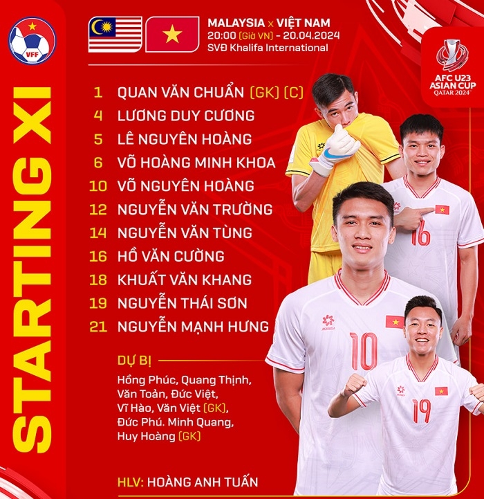 Việt Nam vs Malaysia U23: Kết quả, Highlight và Phân tích Trận Đấu Gallery 2