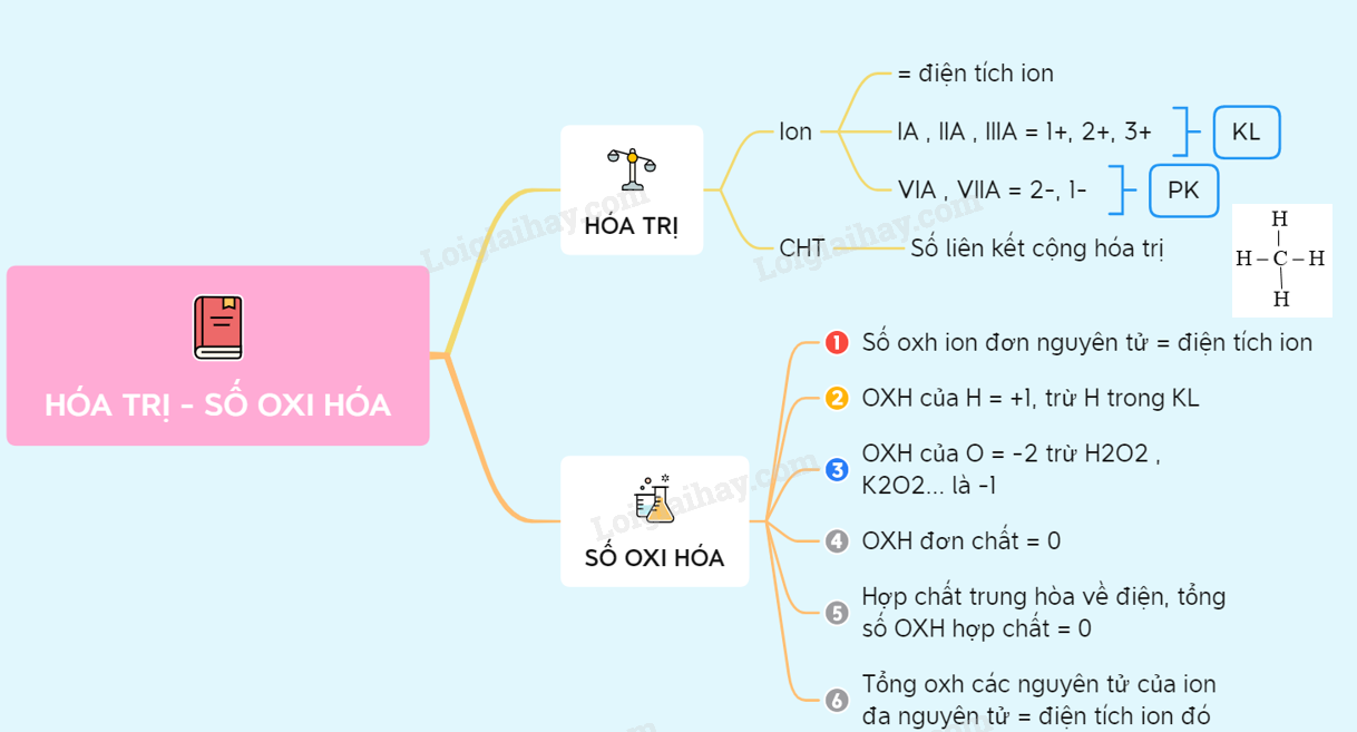 Điện hóa trị là gì?