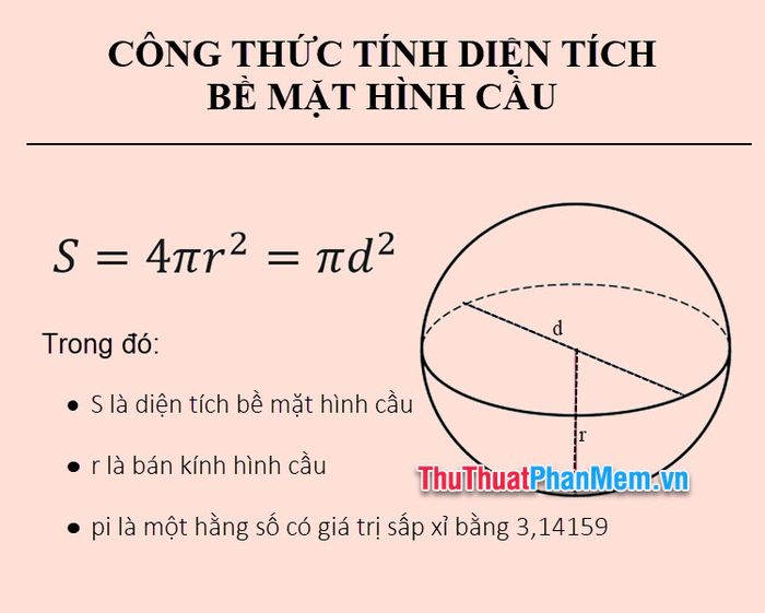 Diện tích bề mặt hình tròn