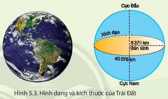Trái Đất Rộng Bao Nhiêu? Gallery 2