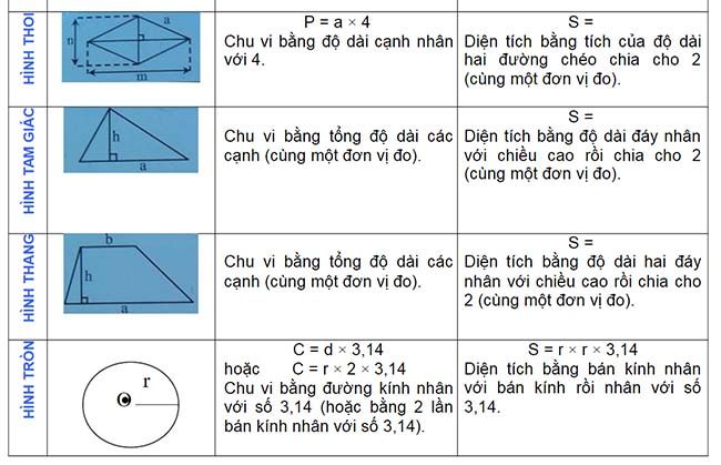 Diện tích của hình là gì?