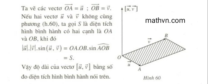 Diện tích Hình Bình Hành Trong Không Gian