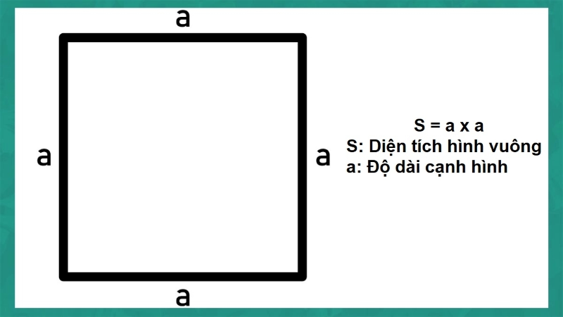 Diện tích hình vuông tính như thế nào?