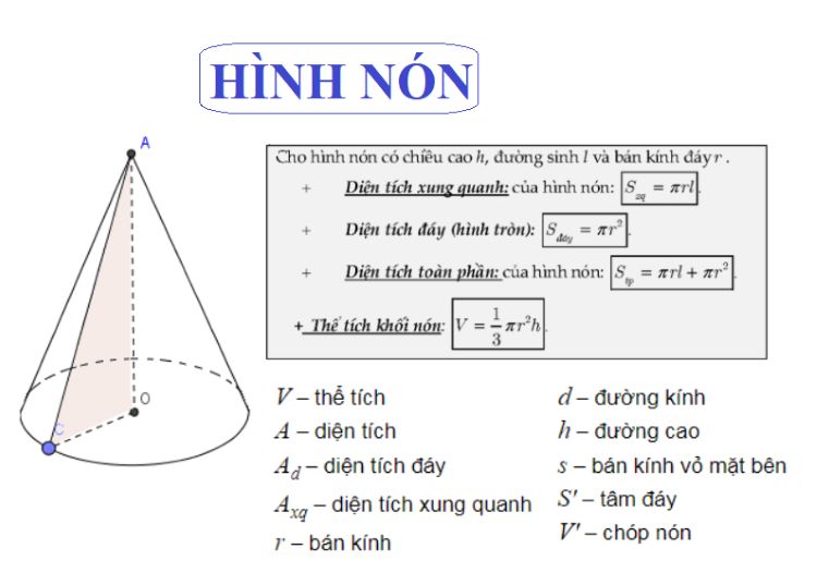 Diện tích mặt đáy là gì? Gallery 2