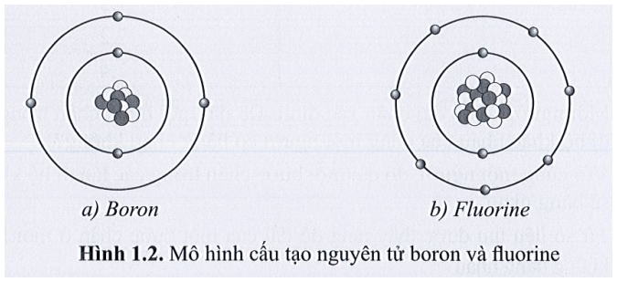 Điện tích của Proton là bao nhiêu? Gallery 1