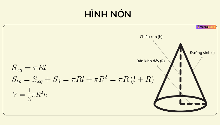 Diện tích xung quanh hình nón
