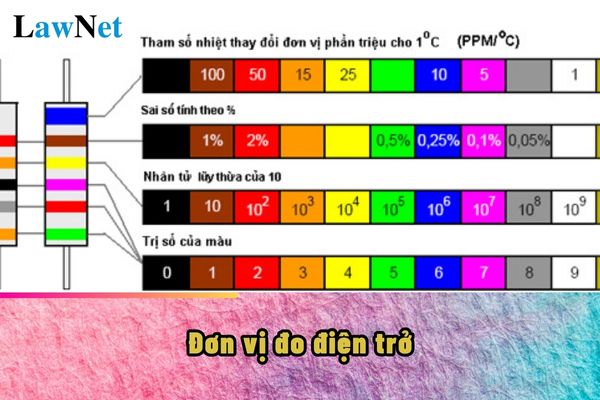 Điện trở đơn vị là gì?