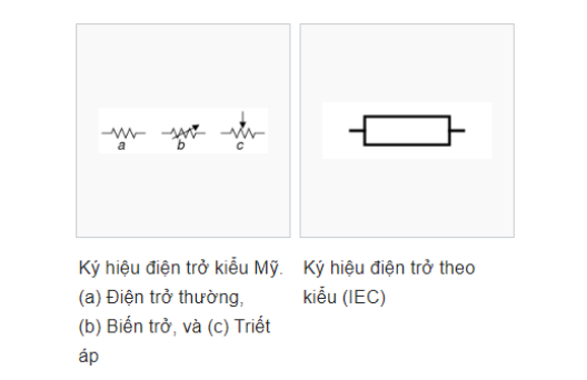 Điện Trở Ký Hiệu