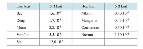 Điện trở suất kí hiệu là gì? Gallery 2